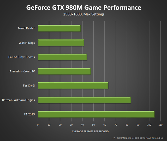 geforce-gtx-980m-game-performance-640px